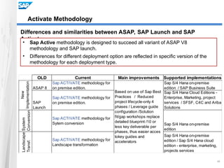 Activate_Methodology_Summary presentatio | PPT