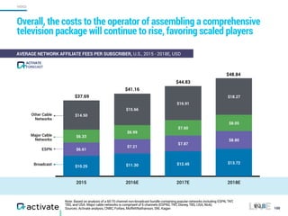 $25.01
2015 2016E 2017E 2018E
$18.27
$16.91
$15.66
$14.50
$8.05
$7.60
$6.99
$6.33
$8.80
$7.87
$7.21
$6.61
$13.72$12.45$11.30$10.25
$41.16
$44.83
$48.84
100
AVERAGE NETWORK AFFILIATE FEES PER SUBSCRIBER, U.S., 2015 - 2018E, USD
Broadcast
ESPN
Major Cable
Networks
$37.69
Other Cable
Networks
Overall, the costs to the operator of assembling a comprehensive
television package will continue to rise, favoring scaled players
Note: Based on analysis of a 60-70 channel non-broadcast bundle containing popular networks including ESPN, TNT,
TBS, and USA. Major cable networks is comprised of 6 channels (ESPN2, TNT, Disney, TBS, USA, Nick).
Sources: Activate analysis, CNBC, Forbes, MoffettNathanson, SNL Kagan
FORECAST
ACTIVATE
VIDEO
 