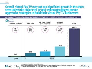 Overall, virtual Pay TV may not see significant growth in the short-
term unless the major Pay TV and technology players pursue
aggressive strategies to build their virtual Pay TV businesses
108
VIDEO
2016E
$0.3
$3.0
$4.4
$9.0
BASE CASE
MAJOR PLAYER AT
ELEVATED PRICE
HIGH-END
ENTRANT
PAY TV
$102.3
VIRTUAL PAY TV REVENUE AND HOUSEHOLD PROJECTIONS, U.S., 2016E-2020E, BILLIONS USD, MILLIONS HH*
2020E
CURRENT ESTIMATE
5.4M
HHs
1M
HHs
7.0M
HHs
12.9M
HHs
*HH projections rounded to nearest half-million.
Sources: Activate analysis, Activate 2016 Consumer Tech & Media Research Study, AT&T, Business Insider, Dish, Hulu,
J.P. Morgan, MoffettNathanson, PwC, SNL Kagan, Sony, Trefis, UBS, The Verge
FORECAST
ACTIVATE
 