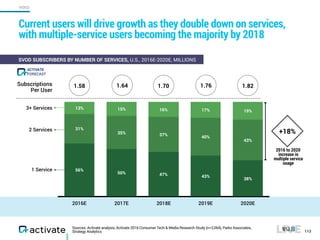 Activate Tech and Media Outlook 2017 Slide 113