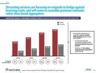 Sources: Activate analysis, All Flicks, HBO, Motley Fool, Netflix, SNL Kagan, The Verge 116
AMORTIZED ANNUAL STREAMING CONTENT COSTS, AMAZON AND NETFLIX, 2014-2017E, BILLIONS USD
2014 2015 2016E 2017E
$2.12
$1.78
$1.38
$0.98
$4.88
$4.29
$3.41
$2.66
Netflix
Amazon
• Increased investment in
originals mirrors similar
HBO strategy beginning in
late 2000s:
- Increased originals
investment leads to 5%
annual programming cost
growth
- Addition of 40 million
international subscribers
(2009-2015)
% Original
Content Spend
Streaming services are focusing on originals to hedge against
licensing costs, and will come to resemble premium networks
rather than broad aggregators
9% 15% 22% 25%6% 9% 16% 21%
VIDEO
 