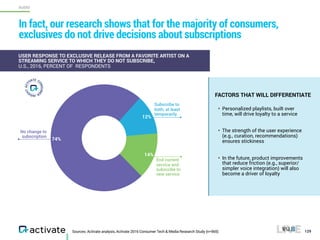 End current
service and
subscribe to
new service
Sources: Activate analysis, Activate 2016 Consumer Tech & Media Research Study (n=965) 129
In fact, our research shows that for the majority of consumers,
exclusives do not drive decisions about subscriptions
Subscribe to
both, at least
temporarily
74%
14%
12%
No change to
subscription
• Personalized playlists, built over
time, will drive loyalty to a service
• The strength of the user experience
(e.g., curation, recommendations)
ensures stickiness
• In the future, product improvements
that reduce friction (e.g., superior/
simpler voice integration) will also
become a driver of loyalty
USER RESPONSE TO EXCLUSIVE RELEASE FROM A FAVORITE ARTIST ON A
STREAMING SERVICE TO WHICH THEY DO NOT SUBSCRIBE,
U.S., 2016, PERCENT OF RESPONDENTS
FACTORS THAT WILL DIFFERENTIATE
AUDIO
 