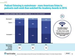 Activate Tech and Media Outlook 2017