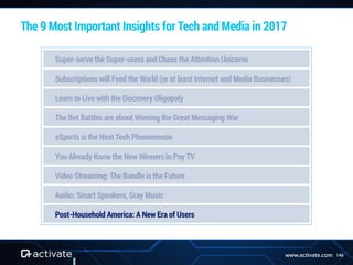 Activate Tech and Media Outlook 2017 Slide 145