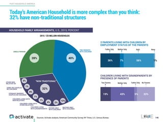 Activate Tech and Media Outlook 2017