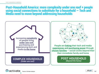 Activate Tech and Media Outlook 2017