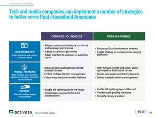 Activate Tech and Media Outlook 2017 Slide 149