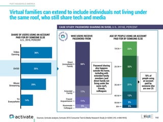 Activate Tech and Media Outlook 2017