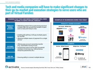 Activate Tech and Media Outlook 2017