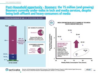 Activate Tech and Media Outlook 2017