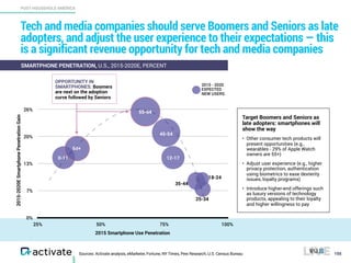 Activate Tech and Media Outlook 2017