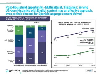 Activate Tech and Media Outlook 2017