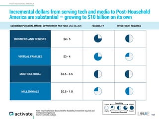 Activate Tech and Media Outlook 2017 Slide 163