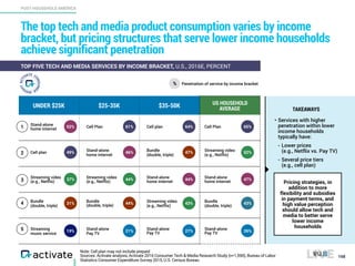 Activate Tech and Media Outlook 2017