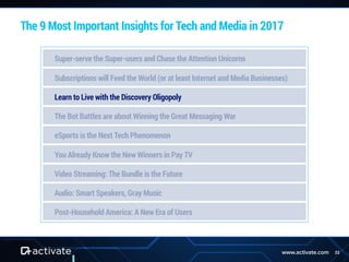 22www.activate.com
The 9 Most Important Insights for Tech and Media in 2017
Super-serve the Super-users and Chase the Attention Unicorns
Subscriptions will Feed the World (or at least Internet and Media Businesses)
Learn to Live with the Discovery Oligopoly
The Bot Battles are about Winning the Great Messaging War
eSports is the Next Tech Phenomenon
You Already Know the New Winners in Pay TV
Video Streaming: The Bundle is the Future
Audio: Smart Speakers, Gray Music
Post-Household America: A New Era of Users
 