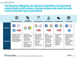 DISCOVERY OLIGOPOLY
Sources: Activate analysis, Company websites and press releases
The Discovery Oligopoly uses discovery algorithms and sponsored
content deals to pick winners, forcing everyone who wants to reach
a user to buy their way to prominence
24
PREFERRED CONTENT
SEARCH
OPTIMIZATION CURATED RESULTS PAID PROMOTION SPONSORED ADS EXCLUSIVES
EXAMPLES
DEFINITION
• Visibility of content
dependent upon
past click history or
relationship to
content shared by
friends/colleagues/
family members
• Optimization
algorithms require
content creators
to adapt to  
search engine
requirements
• Optimization also
requires
partnerships with
search widgets
like Google Now
• Search results
personalized
based on past
browsing or
shopping history
• Removal of
content for
abuse or
violations of
terms of service
• Search
algorithms will
return partnered
content (e.g.,
Sponsored
Tweets) along
with a list of
other results
• Unifying search
and business
development
• Sponsored ad
inventory
enables
marketers to
gain increased
exposure in
search results
on highly
trafﬁcked
platforms
• Consumption of
speciﬁc content
requires using a
proprietary
platform  
(e.g., New York
Times exclusive
at launch of
Facebook
Instant Articles)
 