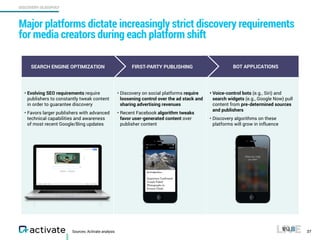 DISCOVERY OLIGOPOLY
Major platforms dictate increasingly strict discovery requirements
for media creators during each platform shift
27
• Evolving SEO requirements require
publishers to constantly tweak content
in order to guarantee discovery
• Favors larger publishers with advanced
technical capabilities and awareness
of most recent Google/Bing updates
• Discovery on social platforms require
loosening control over the ad stack and
sharing advertising revenues
• Recent Facebook algorithm tweaks
favor user-generated content over
publisher content
• Voice-control bots (e.g., Siri) and
search widgets (e.g., Google Now) pull
content from pre-determined sources
and publishers
• Discovery algorithms on these
platforms will grow in influence
BOT APPLICATIONSSEARCH ENGINE OPTIMIZATION FIRST-PARTY PUBLISHING
Sources: Activate analysis
 
