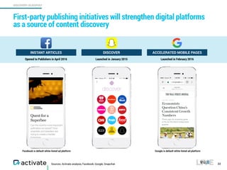 First-party publishing initiatives will strengthen digital platforms
as a source of content discovery
Sources: Activate an...