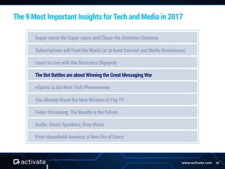 Activate Tech and Media Outlook 2017 Slide 36