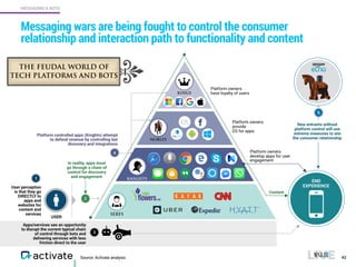 Source: Activate analysis
Messaging wars are being fought to control the consumer
relationship and interaction path to functionality and content
42
MESSAGING & BOTS
1
USER
User perception
is that they go
DIRECTLY to
apps and
websites for
content and
services
In reality, apps must
go through a chain of
control for discovery
and engagement
2
Content
Apps/services see an opportunity
to disrupt the current typical chain
of control through bots and
delivering services with less
friction direct to the user
3
KNIGHTS
Platform controlled apps (Knights) attempt
to defend revenue by controlling bot
discovery and integrations
4
SERFS
NOBLES
KINGS
Platform owners
have loyalty of users
Platform owners
provide  
OS for apps
Platform owners
develop apps for user
engagement
END
EXPERIENCE
5
New entrants without
platform control will use
extreme measures to win
the consumer relationship
 