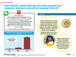 Sources: Activate analysis, Jefferies, Quartz, WeChat, Wall Street Journal
Some specific cultural behaviors that drove payment and
commerce adoption in Asia will not translate to the US
60
MESSAGING & BOTS
In 2007, China’s fastest growing
currency was QQ coin, a virtual
currency introduced by Tencent
in 2002. Users saw the coins as a
safer way to conduct small online
purchases, because credit cards
weren’t yet commonplace.
Unlikely to follow in the US as
credit cards are commonplace.
In 2006, the total volume of
trading in virtual items in
China was worth $900
million USD. Only 45% of this
was for Tencent items. A
parallel market for real items,
such as CDs and makeup,
also quickly formed.
2014 2015 2016
0.2
WECHAT RED ENVELOPES SENT LUNAR NYE, CHINA,
BILLIONS
1.01
8.08
As of Q1 2016,
WeChat Pay has over
400m users
In 2014, WeChat launched “red envelopes,” allowing
users to send random amounts to money to each other.
Since exchange of red envelopes was already an
established cultural practice, tens of millions of users
attached their bank cards to the app, opening up
opportunities for purchasing rides, meals, etc via
WeChat. Since then, gifting digital red envelops has
become a tradition.
American culture has no analogous practices
RED ENVELOPES
QQ COIN
 