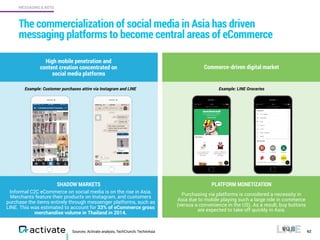 Sources: Activate analysis, TechCrunch, TechinAsia
The commercialization of social media in Asia has driven
messaging plat...