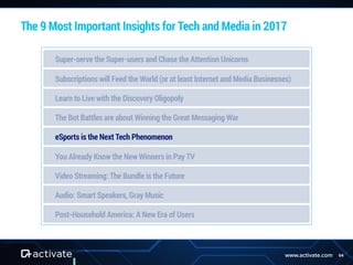 Activate Tech and Media Outlook 2017 Slide 64