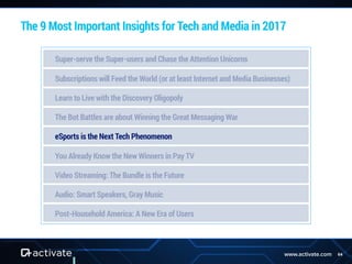 64www.activate.com
The 9 Most Important Insights for Tech and Media in 2017
Super-serve the Super-users and Chase the Attention Unicorns
Subscriptions will Feed the World (or at least Internet and Media Businesses)
Learn to Live with the Discovery Oligopoly
The Bot Battles are about Winning the Great Messaging War
eSports is the Next Tech Phenomenon
You Already Know the New Winners in Pay TV
Video Streaming: The Bundle is the Future
Audio: Smart Speakers, Gray Music
Post-Household America: A New Era of Users
 