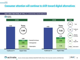 Activate Tech and Media Outlook 2017 Slide 85