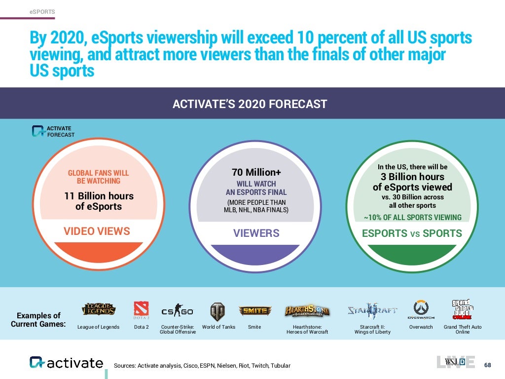 Activate Tech and Media Outlook 2017