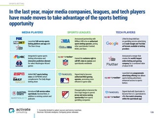SPORTS BETTING
126
In the last year, major media companies, leagues, and tech players
have made moves to take advantage of the sports betting
opportunity
MEDIA PLAYERS SPORTS LEAGUES TECH PLAYERS
Lifted its long-held ban  
on gambling service advertising
and made Google and YouTube
ad formats available to betting
providers
Announced a merger that
creates the world’s largest
online betting and gaming
company for a combined value
of about $12B
Launched new programmatic
advertising offering that allows
sports betting advertisers
enhanced access to sports
bettors
Launched full-service sports
betting platform and app with
The Stars Group
Integrated in-game sports
betting information and
interactive prediction element
for select Washington Wizard
games
Changed policy to become the
first major league to permit
jersey and arena naming
sponsorship from sports
gambling companies
Introduced full-service online
sportsbook, Barstool Bets, in
addition to existing content and
podcasts
Added 24/7 sports betting  
news on ESPNEWS which
complements The Daily Wager
betting show
Signed deal with Sportradar to
become first U.S. sportsbook to
offer live match streaming
within the sportsbook app1
Gained the exclusive right to
sell NFL data to casinos and
sportsbooks worldwide
Signed deal to become
authorized MLB gaming
operator, promoting more
efficient in-game odds
Announced partnership with
William Hill to be an authorized
sports betting operator, joining
other sportsbooks Fanduel,
MGM, and Stars
1. Currently limited to select soccer and tennis matches.
Sources: Activate analysis, Company press releases
 