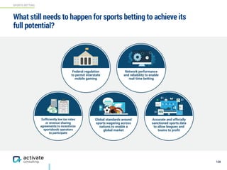 SPORTS BETTING
128
What still needs to happen for sports betting to achieve its
full potential?
Federal regulation  
to permit interstate  
mobile gaming
Network performance  
and reliability to enable
real-time betting
Sufficiently low tax rates
or revenue sharing
agreements to incentivize
sportsbook operators
to participate
Global standards around
sports wagering across
nations to enable a
global market
Accurate and ofﬁcially
sanctioned sports data
to allow leagues and
teams to proﬁt
 