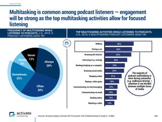 PODCASTING
Sources: Activate analysis, Activate 2019 Consumer Tech & Media Research Study (n = 4,006)
Multitasking is common among podcast listeners — engagement
will be strong as the top multitasking activities allow for focused
listening
150
Walking
Driving a car
Browsing the Internet
Exercising (e.g. running)
Working/studying on a computer
Browsing social media
Shopping online
Playing a video game
Communicating via text/messaging
Communicating via email
Reading online
Watching a video 12%
15%
15%
16%
18%
21%
24%
25%
28%
33%
34%
36%
TOP MULTITASKING ACTIVITIES WHILE LISTENING TO PODCASTS,  
U.S., 2019, % MULTITASKING PODCAST LISTENERS AGED 18+
FREQUENCY OF MULTITASKING WHILE
LISTENING TO PODCASTS, U.S., 2019, %
PODCAST LISTENERS AGED 18+
The majority of
podcast multitasking is
done during commutes
(e.g. walking & driving) —
attention is not divided
between multiple forms
of media
Never
12%Rarely
8%
Sometimes
22%
Often
30%
Always
28%
 