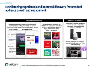 PODCASTING
RECOMMENDATIONS
Sources: Activate analysis, Activate 2019 Consumer Tech & Media Research Study (n = 4,006)
New listening experiences and improved discovery features fuel
audience growth and engagement
151
Established media companies and
celebrities are bringing new content and
formats to podcasts (e.g. daily news
digest, entertainment news)
BETTER DISCOVERY TOOLS IMPROVED TECHNOLOGY
A great deal of listening happens on
smart speakers — improved
functionality and integration will
increase it even more
SEARCH RESULTS
Further integration of CarPlay and
Android Auto will enable more in-car
podcast listening
MEDIA & CELEBRITIES
Podcast integration into Google search results, Apple
recommendations, and Spotify playlists will increase
listening by helping listeners ﬁnd new and relevant content
 