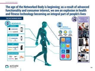 THE NETWORKED BODY
160
THE NETWORKED BODY
WEARABLES
MOBILE
APPLICATIONS
SMARTWATCH
SMART WRISTBAND
CLIP
SMART SHOES/CLOTHING
Sleep/
Meditation
Nutrition/
Diet
Fitness/ 
Workouts
SLEEP CYCLE CALM
LIFESUM LOSE IT!
MAP MY RUN BETTER ME
SWEAT STRAVA
CONNECTED 
FITNESS
EQUIPMENT
PELOTON
TONAL
HYDROW ROWER
FIGHT CAMP
MIRROR
The age of the Networked Body is beginning; as a result of advanced
functionality and consumer interest, we see an explosion in health
and fitness technology becoming an integral part of people’s lives
 