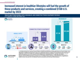 THE NETWORKED BODY
Increased interest in healthier lifestyles will fuel the growth of
these products and services, creating a combined $16B U.S.
market by 2023
161
HEALTH AND FITNESS MOBILE APPS, WEARABLES, AND CONNECTED FITNESS EQUIPMENT REVENUE,
U.S., 2019E VS. 2023E, BILLIONS USD
1. Includes Activity & Diet Tracking, Fitness & Workouts, Mindfulness/Meditation & Sleep applications for iOS and Android. Top 5
apps ranked by highest grossing revenue from 2018. 2. Defined as Internet connected exercise equipment with social/live class
capabilities. 3. Defined as accessories or clothing embedded with electronics, software, or sensors and excludes visual and
audio smart devices. 4. As of FYE June 2019 from company 10K. 5. Estimated 2018 U.S. unit sales and revenue.
Sources: Activate analysis, Activate 2019 Consumer Tech & Media Research Study (n = 4,006), App Annie, CDC (Center for
Disease Control and Prevention), Census Bureau, Cisco, Crunchbase, Euromonitor, Gallup, Gartner, HHS (U.S. Department of
Health & Human Services), IDC, NTIA (National Telecommunications and Information Administration)
FORECAST
ACTIVATE
2019E 2023E 2019E 2023E
$12.4B
$7.1BMOBILE APPS1
WEARABLES3
CAGR:
12%
2019E 2023E
$3.0B
$1.4B
CAGR:
16%
$0.4B
$0.8B
CAGR:
14%
~9M
U.S. UNITS
SOLD 
~$4B
U.S. SALES
REVENUE
27%
U.S. WEARABLES 
MARKET
564K
U.S. UNITS
SOLD
$719M
U.S. PRODUCT 
REVENUE
$181M
U.S. SUBSCRIPTION 
REVENUE
TOP 5 APPS
$102M
COMBINED 2018
U.S. REVENUE
54
CONNECTED FITNESS EQUIPMENT2
 