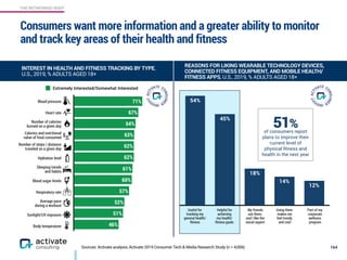 THE NETWORKED BODY
Consumers want more information and a greater ability to monitor
and track key areas of their health and fitness
164
INTEREST IN HEALTH AND FITNESS TRACKING BY TYPE,
U.S., 2019, % ADULTS AGED 18+
Sources: Activate analysis, Activate 2019 Consumer Tech & Media Research Study (n = 4,006)
REASONS FOR LIKING WEARABLE TECHNOLOGY DEVICES,  
CONNECTED FITNESS EQUIPMENT, AND MOBILE HEALTH/ 
FITNESS APPS, U.S., 2019, % ADULTS AGED 18+
12%
14%
18%
45%
54%
Useful for
tracking my
general health/ 
ﬁtness
Using them
makes me
feel trendy
and cool
My friends
use them,
and I like the
social aspect
Helpful for
achieving
my health/
ﬁtness goals
Part of my
corporate
wellness
program
51%of consumers report
plans to improve their
current level of
physical ﬁtness and
health in the next year
Blood pressure
Heart rate
Number of calories  
burned on a given day
Calories and nutritional
value of food consumed
Number of steps / distance
traveled on a given day
Hydration level
Sleeping trends  
and habits
Blood sugar levels
Respiratory rate
Average pace  
during a workout
Sunlight/UV exposure
Body temperature 46%
51%
52%
57%
60%
61%
62%
62%
63%
64%
67%
71%
Extremely Interested/Somewhat Interested
 
