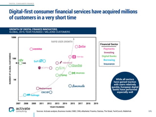 DIGITAL CONSUMER FINANCE
0.1M
1M
10M
100M
2007 2008 2009 2011 2012 2013 2014 2015 2017 2018 2019
Digital-first consumer financial services have acquired millions
of customers in a very short time
171
GROWTH OF DIGITAL FINANCE INNOVATORS,
GLOBAL, 2019, YEAR FOUNDED / MILLIONS CUSTOMERS
Sources: Activate analysis, Business Insider, CNBC, CNN, eMarketer, Finextra, Statista, The Street, TechCrunch, WalletHub
Payments
Digital Banks
Borrowing
Insurance
Investing
Financial Sector
YEAR FOUNDED
NUMBEROFGLOBALCUSTOMERS
1999
While all sectors
have gained traction
with users relatively
quickly, European digital
banks have performed
especially well
RAPID USER GROWTH
 