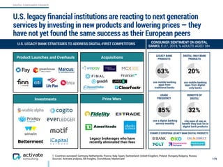DIGITAL CONSUMER FINANCE
Product Launches and Overhauls Acquisitions
Investments Price Wars
U.S. legacy financial institutions are reacting to next generation
services by investing in new products and lowering prices — they
have not yet found the same success as their European peers
179
U.S. LEGACY BANK STRATEGIES TO ADDRESS DIGITAL-FIRST COMPETITORS
Legacy brokerages who have
recently eliminated their fees
CONSUMER SENTIMENT ON DIGITAL
BANKS, E.U.1, 2019, % ADULTS AGED 18+
Life Plan
use a digital banking
service monthly
85%
EXAMPLE EUROPEAN LEGACY BANK DIGITAL PRODUCTS
32%
cite ease of use as
beneﬁt they look for in
digital bank products
20%
use mobile banking
apps from digital-
only banks
USAGE
FREQUENCY
DIGITAL-ONLY BANK
PRODUCTS
BENEFITS OF
DIGITAL
LEGACY BANK
PRODUCTS
63%
use mobile banking
apps from
traditional banks
1. Countries surveyed: Germany, Netherlands, France, Italy, Spain, Switzerland, United Kingdom, Poland, Hungary, Bulgaria, Russia.
Sources: Activate analysis, CB Insights, Crunchbase, Mastercard
 
