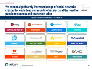 SOCIAL SPLINTER
Source: Activate analysis
We expect significantly increased usage of social networks
created for each deep community of interest and the need for
people to connect and meet each other
39
KNITTING AND CROCHET TECHNOLOGY SHOPPING
CANNABIS
SELECT NICHE INTEREST SOCIAL PLATFORMS
ANIME AND MANGAFOOD AND BAKING BEER
LIVE STREAMING
READING CHRISTIANITYFASHION MATH
CREATOR-DRIVEN
GAMING
PRIVACY
PROFESSIONAL NETWORK
LOCAL
INTEREST AGGREGATORS
INTEREST NICHES
HEALTH
 
