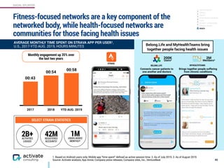 SOCIAL SPLINTER
Fitness-focused networks are a key component of the
networked body, while health-focused networks are
communities for those facing health issues
40
2017 2018 YTD AUG. 2019
58
54
43
SELECT STRAVA STATISTICS
Connects cancer patients to
one another and doctors
Brings together people suffering
from chronic conditions
STRAVA
2B+ACTIVITIES 
LOGGED
42MREGISTERED
ACCOUNTS2
1MUSERS ADDED 
MONTHLY2
BELONG.LIFE MYHEALTHTEAMS
Belong.Life and MyHealthTeams bring
together people facing health issues
AVERAGE MONTHLY TIME SPENT ON STRAVA APP PER USER1,
U.S., 2017-YTD AUG. 2019, HOURS:MINUTES
200K
Users2
2M
Members3
Monthly engagement up 35% over  
the last two years
1. Based on Android users only. Mobile app “time spent” defined as active session time. 2. As of July 2019. 3. As of August 2019.
Source: Activate analysis, App Annie, Company press releases, Company sites, Inc., VentureBeat
00:43
00:54
00:58
CREATOR-DRIVEN
GAMING
PRIVACY
PROFESSIONAL NETWORK
LOCAL
INTEREST AGGREGATORS
INTEREST NICHES
HEALTH
 