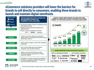 ECOMMERCE
Sources: Activate analysis, Company filings, Company sites, Digiday
• Capability to integrate dropshipping fulﬁllment
• Connection to ShipBob, Shipwire, ShipStation,
and other fulﬁllment partners
SHOPIFY GROSS MERCHANDISE VOLUME (GMV) AND  
NUMBER OF MERCHANTS USING THE SHOPIFY PLATFORM,
GLOBAL, 2013-2018, BILLIONS USD / MILLIONS MERCHANTS
$1.6B
$3.8B
$7.7B
$15.4B
$26.3B
$41.1B
2013 2014 2015 2016 2017 2018
0.8M
0.6M
0.4M
0.2M
0.1M
0.1M
GMV
CAGR:
91%
MERCHANT
CAGR:
58%
EXAMPLE MERCHANTS USING THE SHOPIFY PLATFORM
DIRECT-TO-CONSUMER (D2C) BRANDS LEGACY BRANDS / PUBLISHERS
• eCommerce website creation, including free and
paid website themes
• Website hosting (provided by Shopify and
BigCommerce)
• Ability to plug into additional channels:
Point of sale mobile apps and hardware
integration (e.g. barcode scanners)
Built-in tools and apps to assist with marketing
campaigns
Ability to connect with ﬁrst-party and/or  
third-party payment gateways (e.g. Shopify
Payments, PayPal)
POINT OF SALE
STORE CREATION
FULFILLMENT
MARKETING
PAYMENTS
ANALYTICS
Access to customer data (e.g. acquisition,
spend, search, cart abandonment) and ﬁnancial
performance metrics
PROVIDE MERCHANTS WITH CAPABILITIES
AND RESOURCES ACROSS THE
ECOMMERCE STACK, INCLUDING:
SELLER 
DEMOCRATIZATION
49
EXAMPLE PLATFORMS
eCommerce solutions providers will lower the barriers for  
brands to sell directly to consumers, enabling these brands to
launch and maintain digital storefronts
 