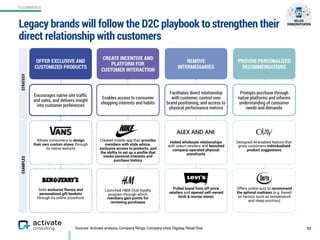 ECOMMERCE
Sells exclusive flavors and
personalized gift baskets
through its online storefront
52Sources: Activate analysis, Company filings, Company sites, Digiday, Retail Dive
REMOVE 
INTERMEDIARIES
Facilitates direct relationship
with customer, control over
brand positioning, and access to
physical performance metrics
Pulled brand from off-price
retailers and opened self-owned
brick & mortar stores
Halted wholesale relationships
with select retailers and launched
company-operated physical
storefronts
PROVIDE PERSONALIZED
RECOMMENDATIONS
Prompts purchase through
native platforms and informs
understanding of consumer
needs and demands
Offers online quiz to recommend
the optimal mattress (e.g. based
on factors such as temperature
and sleep position)
Designed AI-enabled feature that
gives customers individualized
product suggestions
Allows consumers to design
their own custom shoes through
its native website
OFFER EXCLUSIVE AND
CUSTOMIZED PRODUCTS
Encourages native site trafﬁc
and sales, and delivers insight
into customer preferences
CREATE INCENTIVE AND
PLATFORM FOR  
CUSTOMER INTERACTION
Launched H&M Club loyalty
program through which
members gain points for
reviewing purchases
Created mobile app that provides
members with style advice,
exclusive access to products, and
the ability to set up a proﬁle that
tracks personal interests and
purchase history
Enables access to consumer
shopping interests and habits
STRATEGYEXAMPLES
Legacy brands will follow the D2C playbook to strengthen their
direct relationship with customers
SELLER 
DEMOCRATIZATION
 