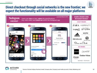 ECOMMERCE
Sources: Activate Analysis, Business Insider, Company sites, Company social media accounts, Forbes, Marketing Land
Direct checkout through social networks is the new frontier; we
expect the functionality will be available on all major platforms
57
SOCIAL 
COMMERCE
EXAMPLE BRANDS USING
INSTAGRAM CHECKOUT
D2C BRANDS
LEGACY BRANDS
Users can view an item, select the speciﬁcations  
(e.g. size, color), and check out within the Instagram app
Launched March 2019
INSTAGRAM INSTAGRAM INSTAGRAM
CHECKOUT
 