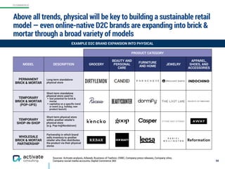 ECOMMERCE
Sources: Activate analysis, Adweek, Business of Fashion, CNBC, Company press releases, Company sites,
Company social media accounts, Digital Commerce 360
Above all trends, physical will be key to building a sustainable retail
model — even online-native D2C brands are expanding into brick &
mortar through a broad variety of models
58
EXAMPLE D2C BRAND EXPANSION INTO PHYSICAL
PRODUCT CATEGORY
MODEL DESCRIPTION GROCERY
BEAUTY AND  
PERSONAL
CARE
FURNITURE  
AND HOME
JEWELRY
APPAREL,  
SHOES, AND
ACCESSORIES
PERMANENT  
BRICK & MORTAR
Long-term standalone
physical store
TEMPORARY
BRICK & MORTAR  
(POP-UPS)
Short-term standalone
physical store used to:
• test potential for brick &
mortar
• capitalize on a speciﬁc trend
or event (e.g. holiday, new
product launch)
TEMPORARY  
SHOP-IN-SHOP
Short-term physical store
within another retailer’s
physical store  
(e.g. Pop-In@Nordstrom)
WHOLESALE  
BRICK & MORTAR  
PARTNERSHIP
Partnership in which brand
sells inventory to another
retailer who then distributes
the product via their physical
stores
 