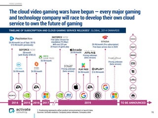 VIDEO GAMING
The cloud video gaming wars have begun — every major gaming
and technology company will race to develop their own cloud
service to own the future of gaming
72
1. Positioning represents either product announcement or launch date.
Sources: Activate analysis, Company press releases, Company sites
TIMELINE OF SUBSCRIPTION AND CLOUD GAMING SERVICE RELEASES1, GLOBAL, 2014 ONWARDS
Pricing unknown
(beta version)
2015 2019
$9.99/month (Pro subscription)
Free base service due in 2020
$4.99/month
Pricing unknown
(beta version)
Free (beta version for
standalone PC/Mac)
Will cost $25 per
20 hours of game play
$14.99/month
$9.99/month (as of Sept. 2019)
$19.99/month (previously)
PLAY PASS
$8/month
(with Nvidia SHIELD)
2014 2016 2017
$9.99/month
$4.99/month
TO BE ANNOUNCED
$4.99/month $4.99/month
Pricing unknown
(beta version)
 