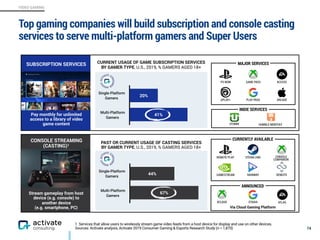 VIDEO GAMING
Top gaming companies will build subscription and console casting
services to serve multi-platform gamers and Super Users
74
SUBSCRIPTION SERVICES
PS NOW GAME PASS
UPLAY+
ACCESS
MAJOR SERVICES
INDIE SERVICES
PLAY PASS ARCADE
UTOMIK HUMBLE MONTHLY
Pay monthly for unlimited
access to a library of video
game content
Stream gameplay from host
device (e.g. console) to
another device  
(e.g. smartphone, PC)
CONSOLE STREAMING
(CASTING)1
ANNOUNCED
CURRENTLY AVAILABLE
Via Cloud Gaming Platform
XCLOUD STADIA ATLAS
REMOTE PLAY STEAM LINK CONSOLE
COMPANION
GAMESTREAM RAINWAY REMOTR
Single-Platform 
Gamers
Multi-Platform 
Gamers
41%
20%
Single-Platform 
Gamers
Multi-Platform 
Gamers
67%
44%
1. Services that allow users to wirelessly stream game video feeds from a host device for display and use on other devices.
Sources: Activate analysis, Activate 2019 Consumer Gaming & Esports Research Study (n = 1,870)
CURRENT USAGE OF GAME SUBSCRIPTION SERVICES
BY GAMER TYPE, U.S., 2019, % GAMERS AGED 18+
PAST OR CURRENT USAGE OF CASTING SERVICES
BY GAMER TYPE, U.S., 2019, % GAMERS AGED 18+
 