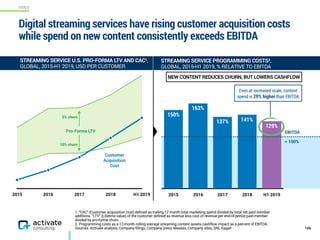 VIDEO
2015 2016 2017 2018 H1 2019
Digital streaming services have rising customer acquisition costs
while spend on new con...