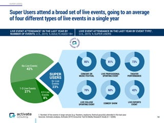 SUPER USERS
Super Users attend a broad set of live events, going to an average
of four different types of live events in a...