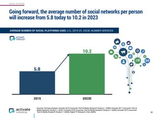 SOCIAL SPLINTER
2019 2023E
Sources: Activate analysis, Activate 2016 Consumer Tech & Media Research Study (n = 4,000), Act...